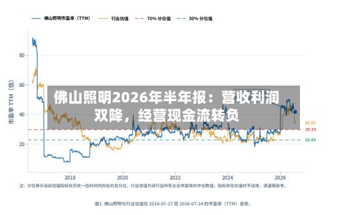 佛山照明2026年半年报：营收利润双降，经营现金流转负