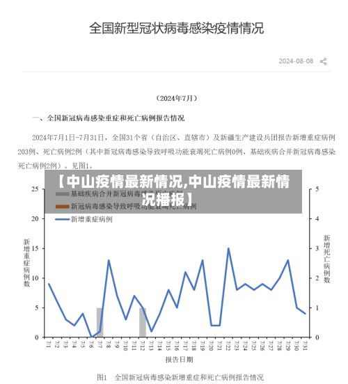 【中山疫情最新情况,中山疫情最新情况播报】