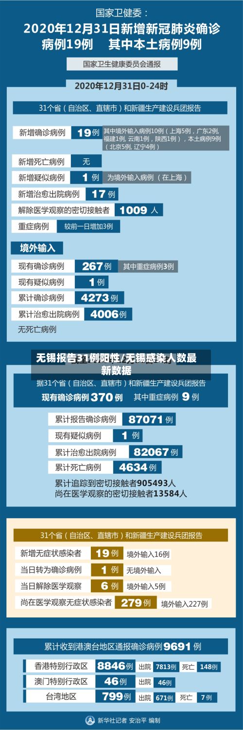无锡报告31例阳性/无锡感染人数最新数据-第2张图片