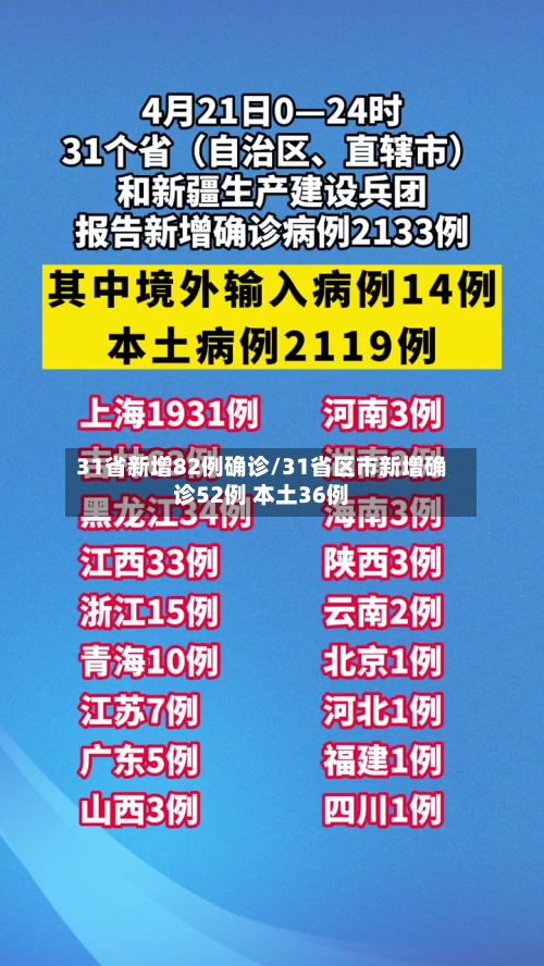 31省新增82例确诊/31省区市新增确诊52例 本土36例