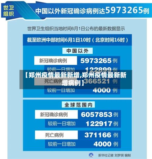 【郑州疫情最新新增,郑州疫情最新新增病例】-第3张图片