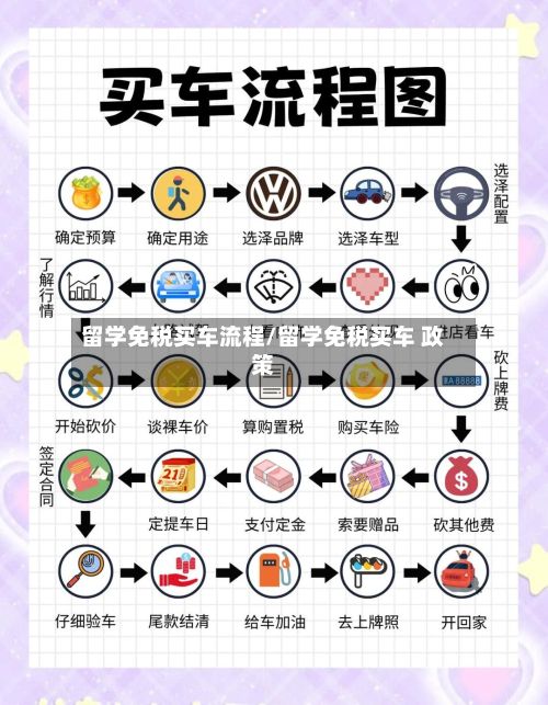留学免税买车流程/留学免税买车 政策-第3张图片