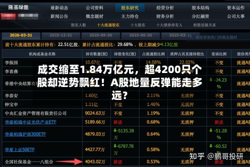 成交缩至1.84万亿元	，超4200只个股却逆势飘红！A股地量反弹能走多远？-第3张图片