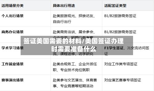 签证美国需要的材料/美国签证办理时需要准备什么-第2张图片