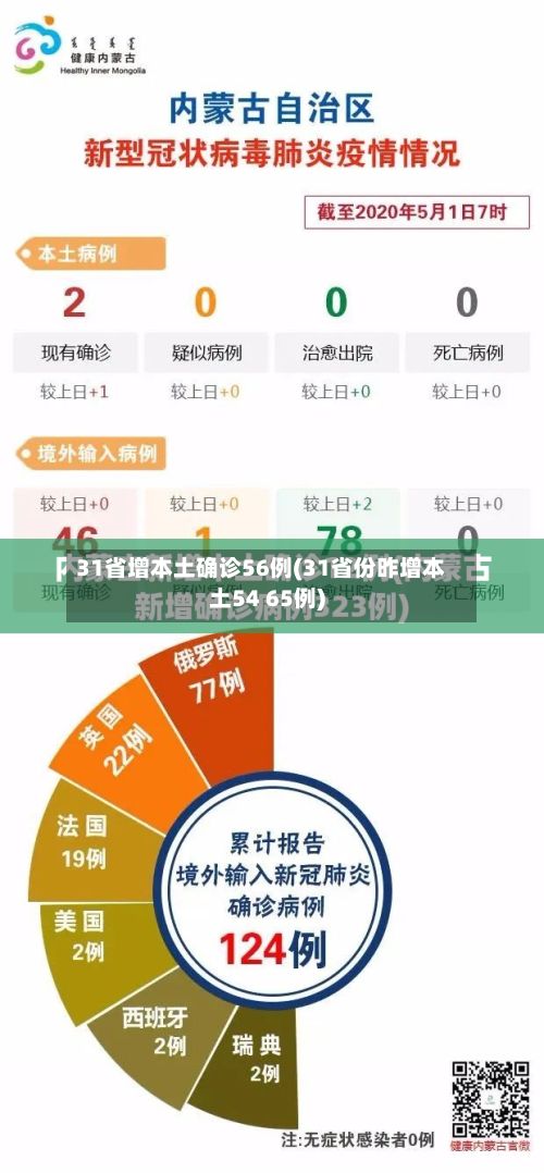 31省增本土确诊56例(31省份昨增本土54 65例)