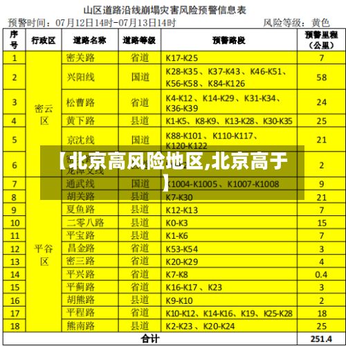 【北京高风险地区,北京高于】