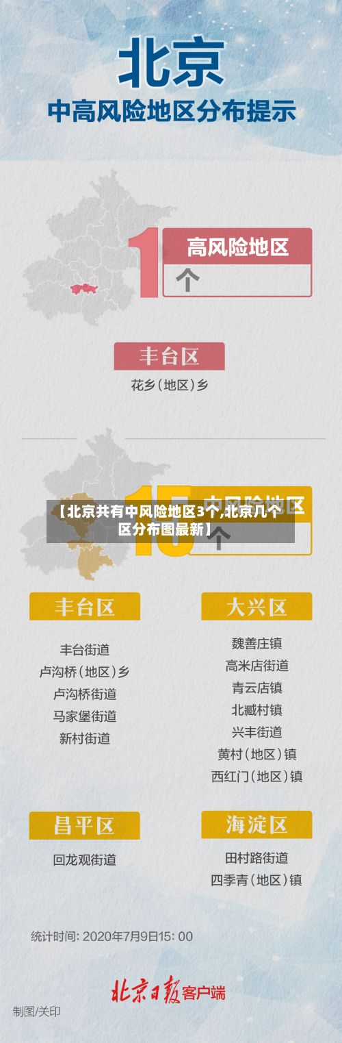 【北京共有中风险地区3个,北京几个区分布图最新】-第2张图片