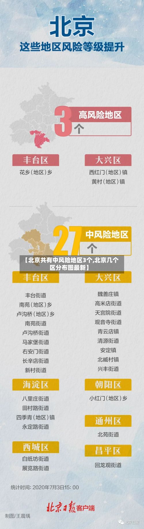 【北京共有中风险地区3个,北京几个区分布图最新】