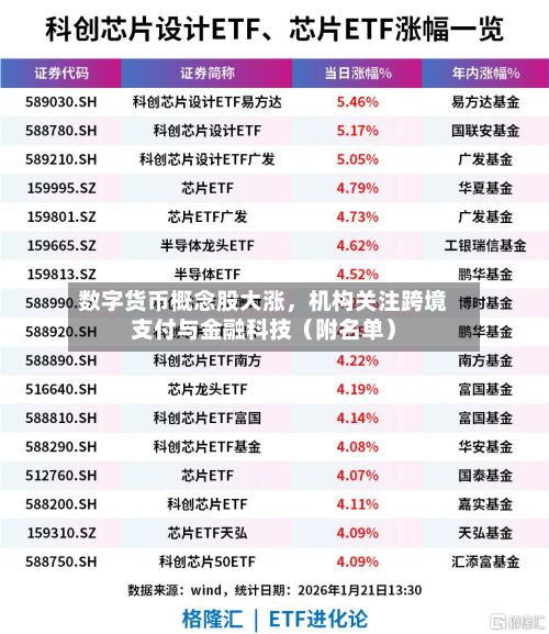 数字货币概念股大涨，机构关注跨境支付与金融科技（附名单）-第2张图片