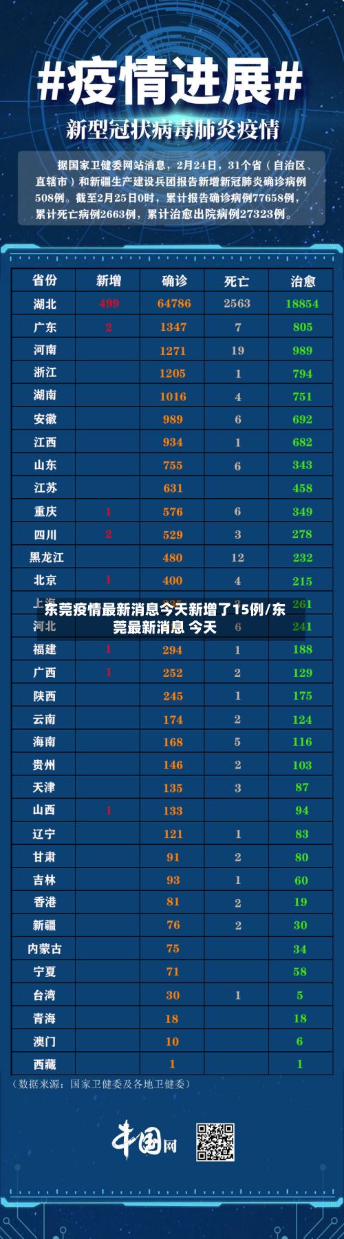东莞疫情最新消息今天新增了15例/东莞最新消息 今天-第2张图片
