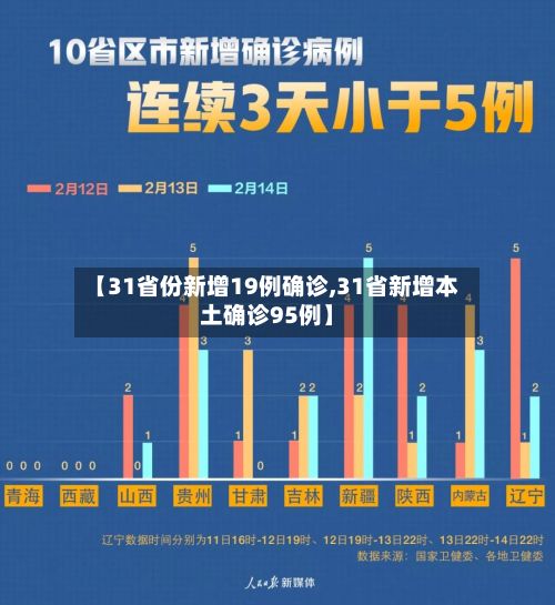 【31省份新增19例确诊,31省新增本土确诊95例】-第2张图片