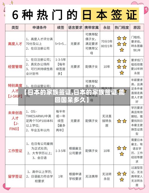 【日本的家族签证,日本的家族签证 能回国呆多久】-第2张图片