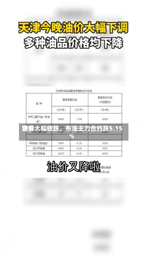 世界
油价大幅收跌,布油主力合约跌5.15%