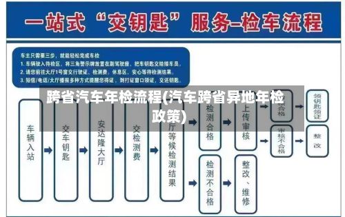 跨省汽车年检流程(汽车跨省异地年检政策)-第2张图片