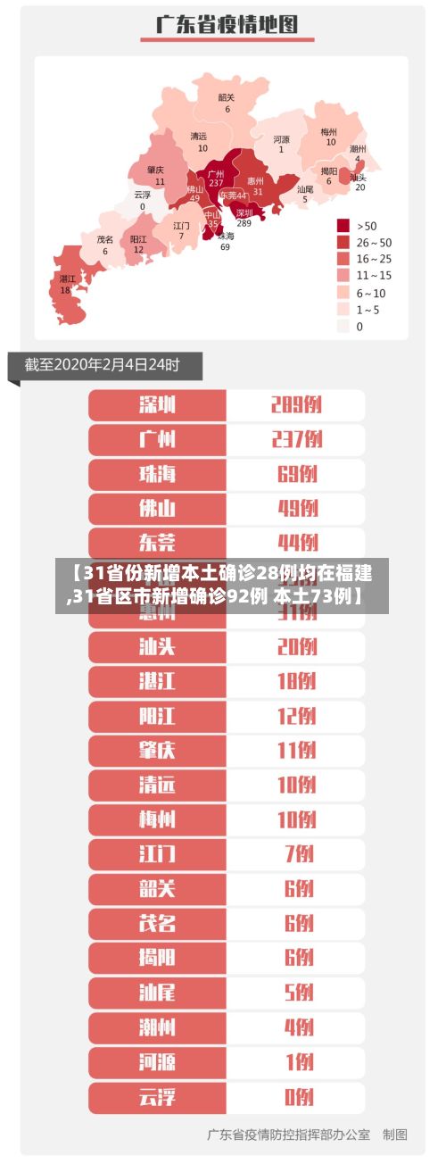 【31省份新增本土确诊28例均在福建,31省区市新增确诊92例 本土73例】-第2张图片