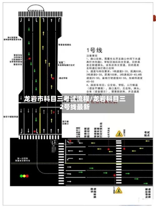 龙岩市科目三考试流程/龙岩科目三2号线最新-第2张图片