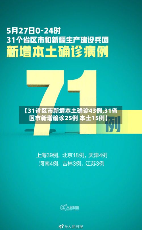 【31省区市新增本土确诊43例,31省区市新增确诊25例 本土15例】-第2张图片