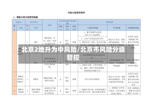 北京2地升为中风险/北京市风险分级管控-第2张图片