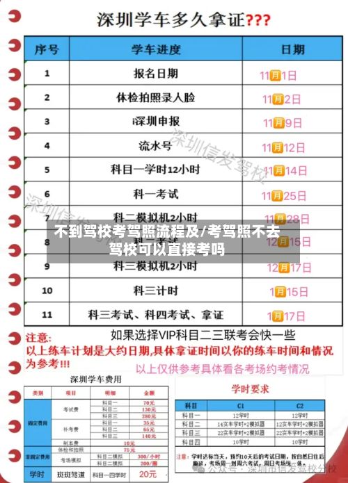 不到驾校考驾照流程及/考驾照不去驾校可以直接考吗