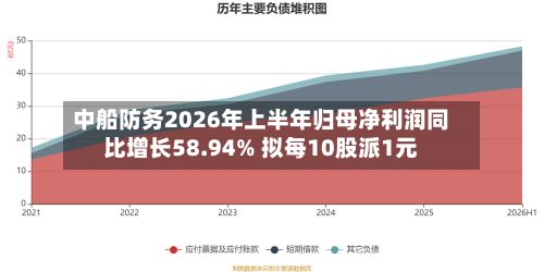 中船防务2026年上半年归母净利润同比增长58.94% 拟每10股派1元