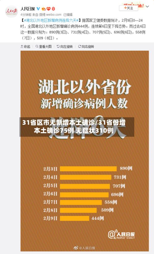 31省区市无新增本土确诊/31省份增本土确诊75例 无症状310例