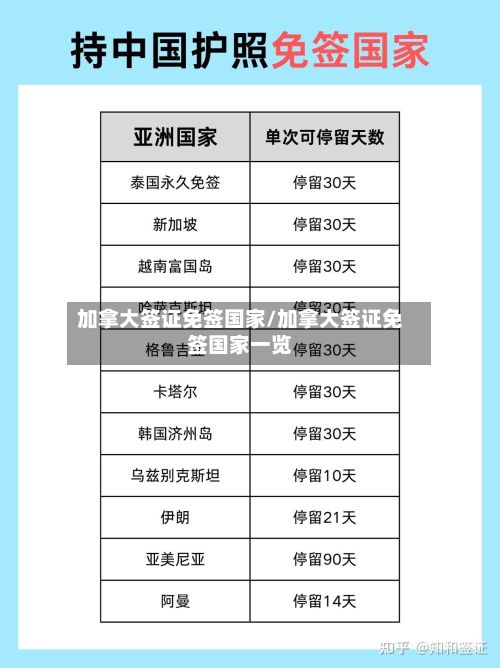 加拿大签证免签国家/加拿大签证免签国家一览-第2张图片