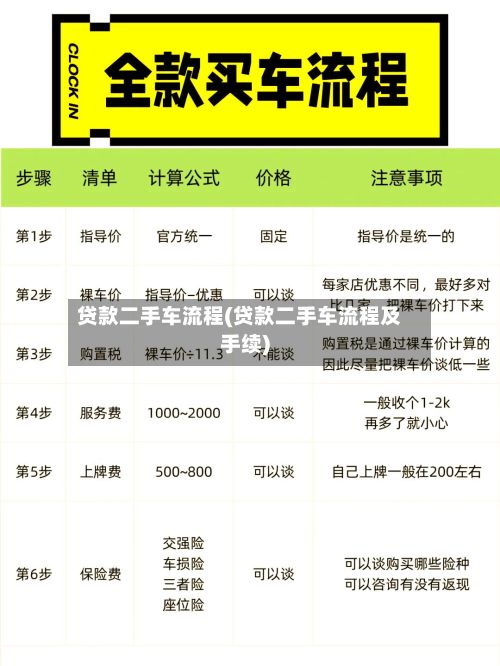 贷款二手车流程(贷款二手车流程及手续)-第2张图片