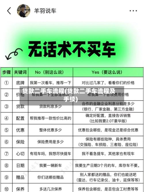 贷款二手车流程(贷款二手车流程及手续)