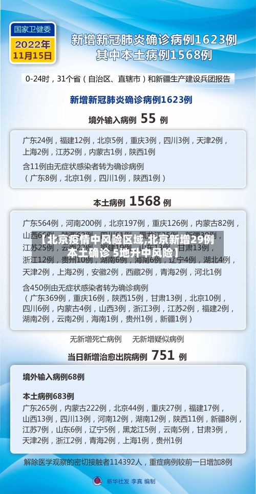 【北京疫情中风险区域,北京新增29例本土确诊 5地升中风险】-第2张图片