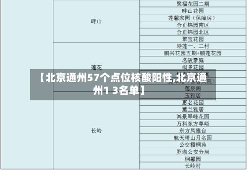 【北京通州57个点位核酸阳性,北京通州1 3名单】-第3张图片