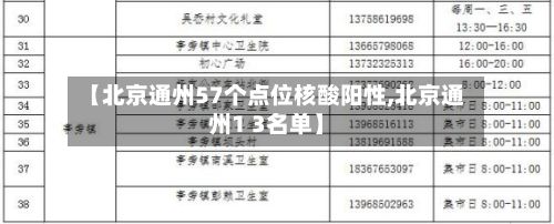 【北京通州57个点位核酸阳性,北京通州1 3名单】-第2张图片