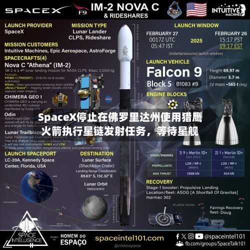 SpaceX停止在佛罗里达州使用猎鹰火箭执行星链发射任务，等待星舰-第3张图片