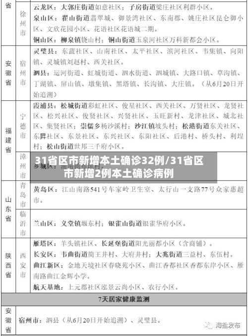 31省区市新增本土确诊32例/31省区市新增2例本土确诊病例-第3张图片