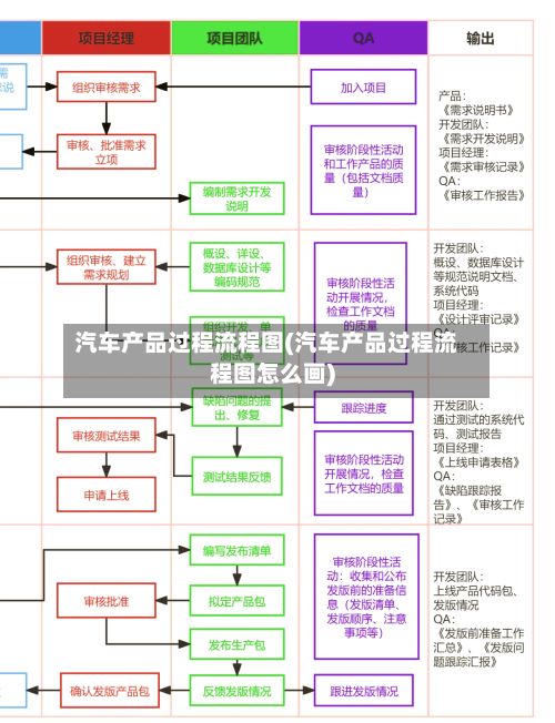 汽车产品过程流程图(汽车产品过程流程图怎么画)-第2张图片