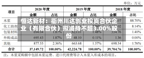 恒达新材：衢州川达创业投资合伙企业（有限合伙）拟减持不超3.00%股份-第2张图片