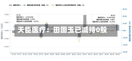 天臣医疗:田国玉已减持0股