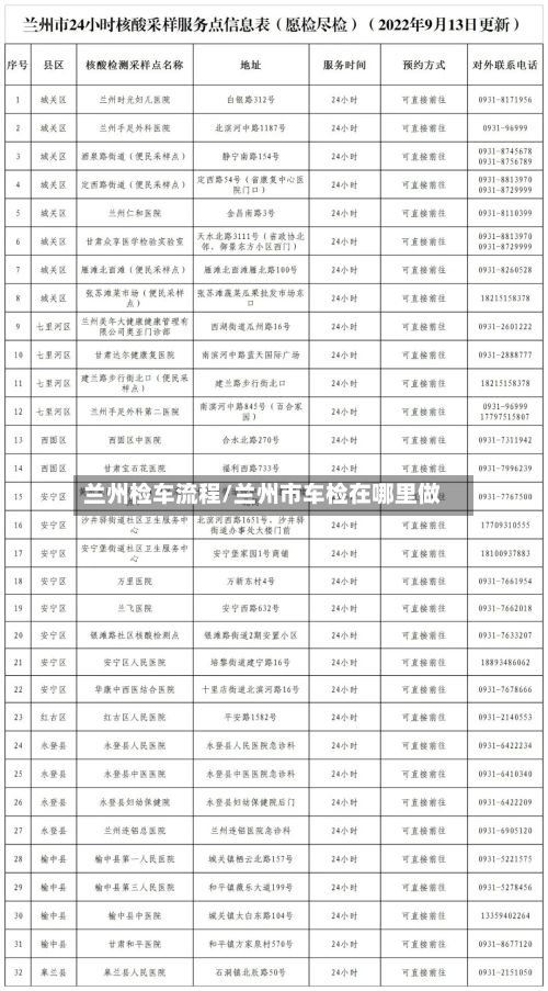 兰州检车流程/兰州市车检在哪里做-第3张图片