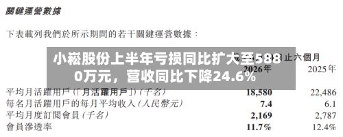 小崧股份上半年亏损同比扩大至5880万元，营收同比下降24.6%