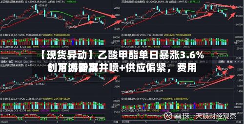 【现货异动】乙酸甲酯单日暴涨3.6%！下游需求井喷+供应偏紧，费用创月内新高