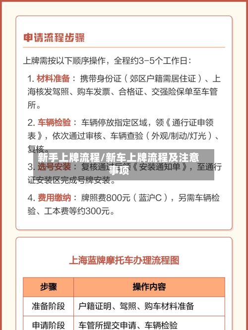 新手上牌流程/新车上牌流程及注意事项-第2张图片