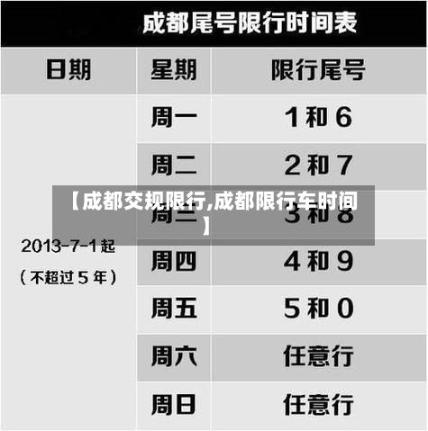 【成都交规限行,成都限行车时间】