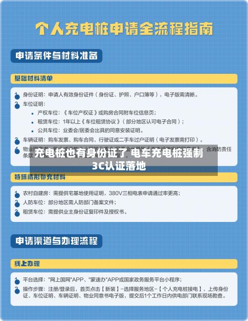 充电桩也有身份证了 电车充电桩强制3C认证落地-第2张图片