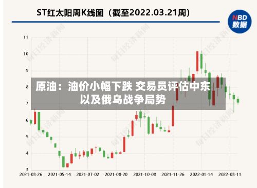 原油:油价小幅下跌 交易员评估中东以及俄乌战争局势-第2张图片