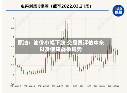 原油:油价小幅下跌 交易员评估中东以及俄乌战争局势-第1张图片
