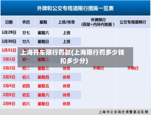 上海开车限行罚款(上海限行罚多少钱扣多少分)-第2张图片