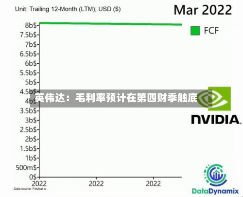 英伟达：毛利率预计在第四财季触底