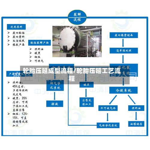 轮胎压延成型流程/轮胎压延工艺流程-第2张图片