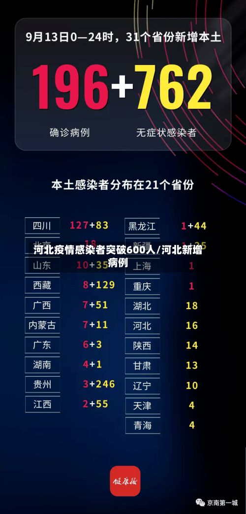 河北疫情感染者突破600人/河北新增病例