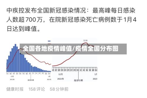 全国各地疫情峰值/疫情全国分布图