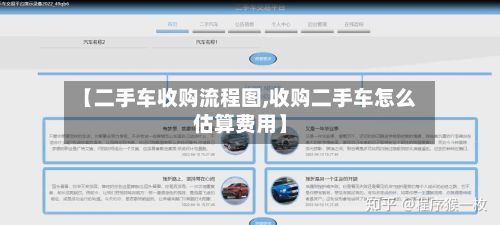 【二手车收购流程图,收购二手车怎么估算费用】-第2张图片